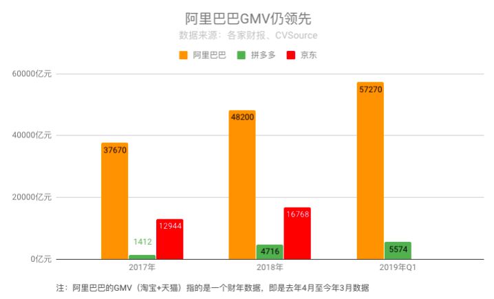 拼多多能杀出阿里的包围圈吗？_零售_电商之家