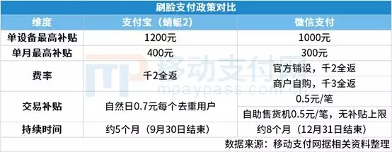 刷脸支付下支付产业的不安_金融_电商之家