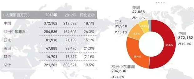 王兴再次语出惊人！这次果然对准了华为！_行业观察_电商之家