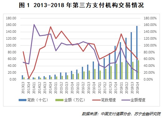 10张图看透第三方支付发展的真相_金融_电商之家