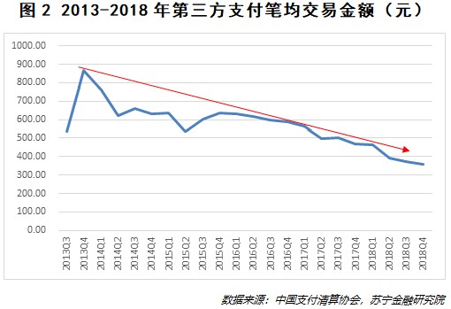 10张图看透第三方支付发展的真相_金融_电商之家