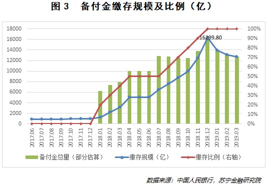 10张图看透第三方支付发展的真相_金融_电商之家