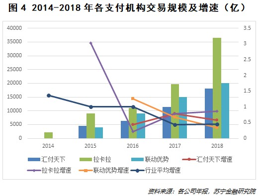 10张图看透第三方支付发展的真相_金融_电商之家