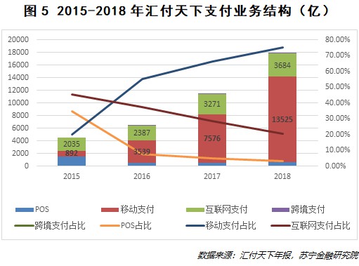 10张图看透第三方支付发展的真相_金融_电商之家