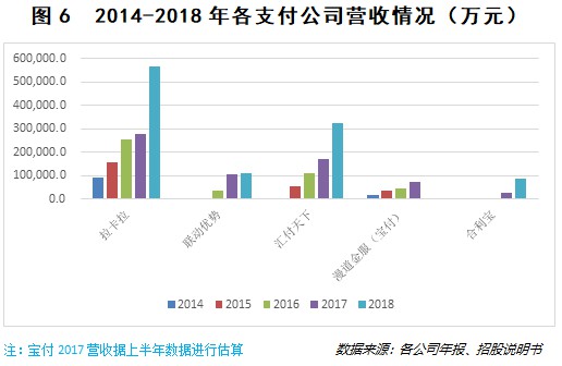 10张图看透第三方支付发展的真相_金融_电商之家