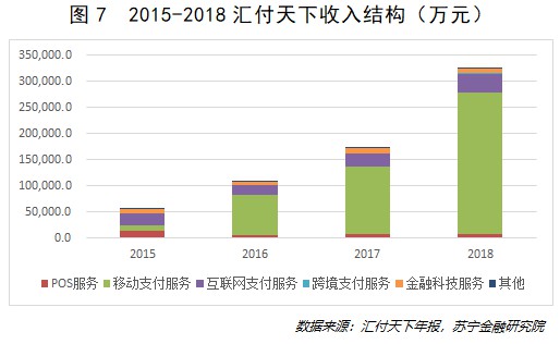 10张图看透第三方支付发展的真相_金融_电商之家