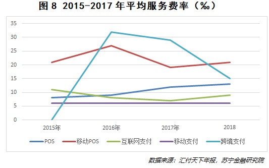 10张图看透第三方支付发展的真相_金融_电商之家