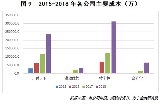 10张图看透第三方支付发展的真相_金融_电商之家