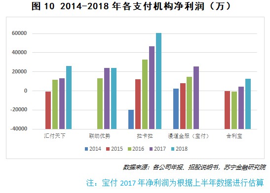 10张图看透第三方支付发展的真相_金融_电商之家