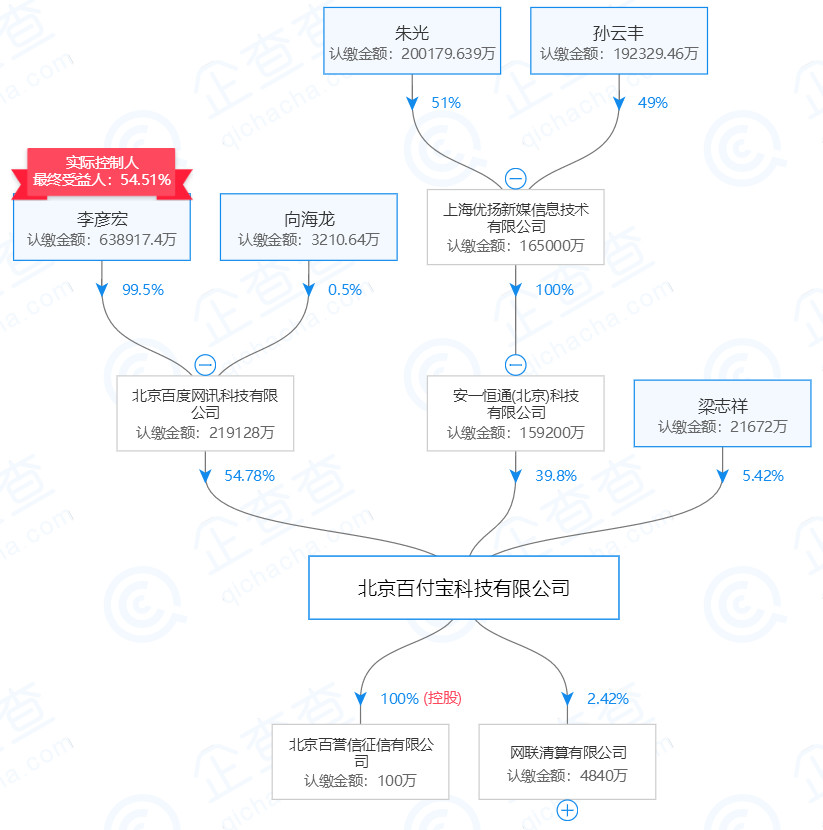 百付宝、畅捷支付、丰付被罚 有注销牌照的可能_金融_电商之家