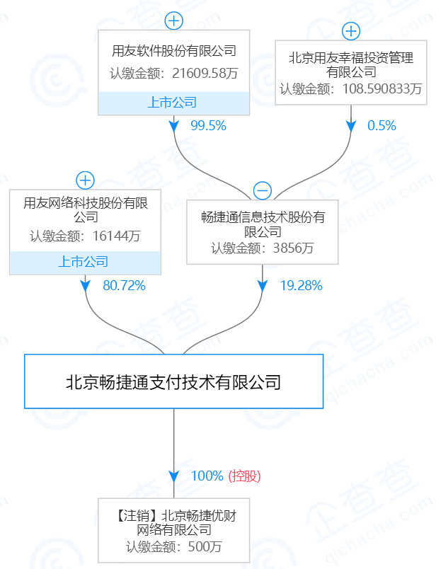 百付宝、畅捷支付、丰付被罚 有注销牌照的可能_金融_电商之家