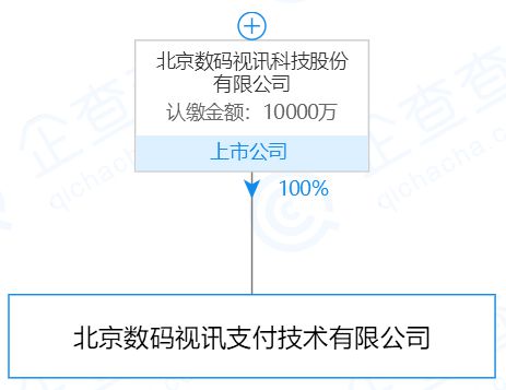 百付宝、畅捷支付、丰付被罚 有注销牌照的可能_金融_电商之家