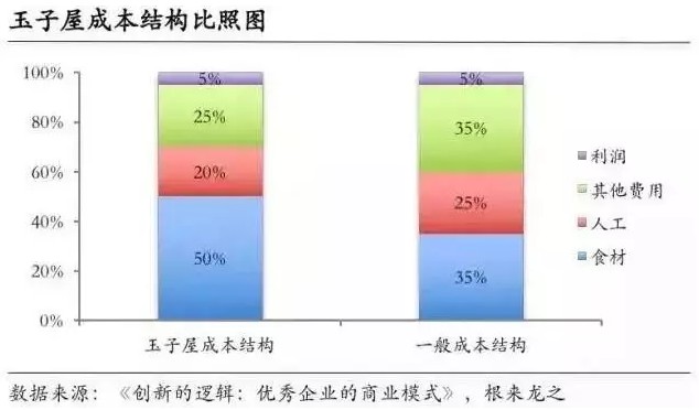 做什么你就吃什么！这家霸道的公司做成了年入90亿的外卖大王！_行业观察_电商之家