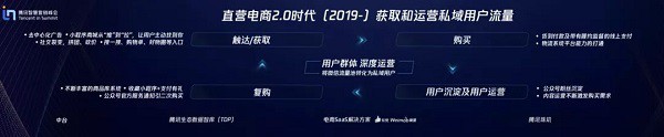 腾讯广告推激励政策 直营电商新品引入成本大幅降低_行业观察_电商之家