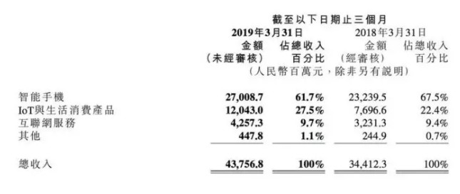 “10亿赌局”续集：小米反超格力，雷军赢了董明珠_行业观察_电商之家