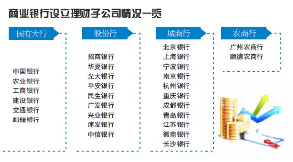 工行、建行抢跑开启理财子公司时代_金融_电商之家