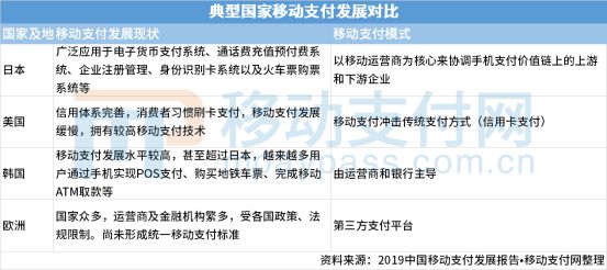 从跨境支付、智慧城市，看移动支付未来形态_金融_电商之家