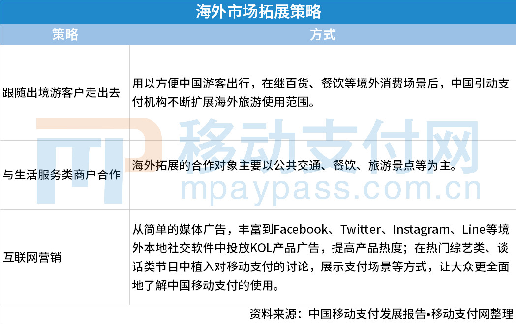 从跨境支付、智慧城市，看移动支付未来形态_金融_电商之家