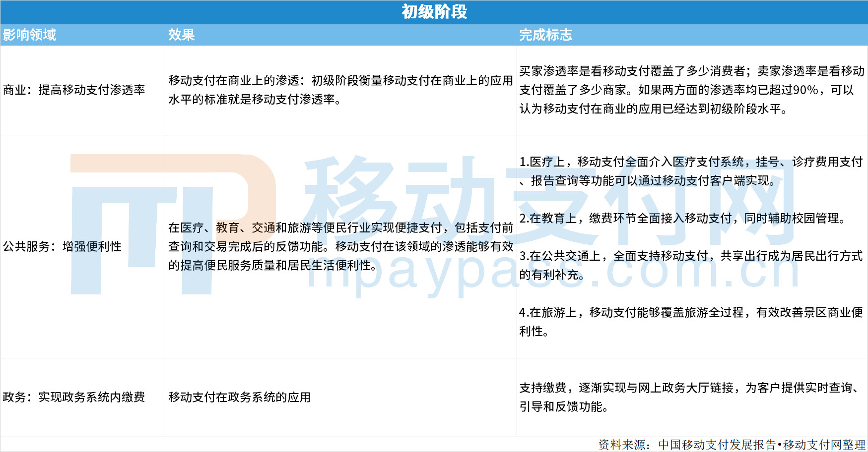 从跨境支付、智慧城市，看移动支付未来形态_金融_电商之家
