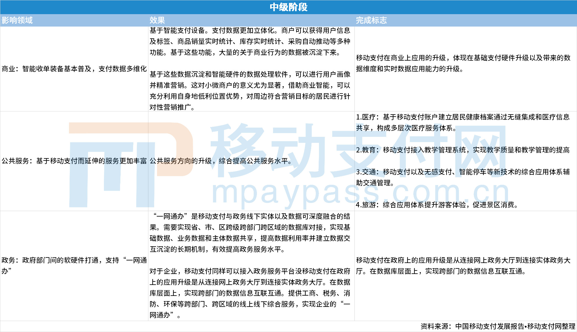 从跨境支付、智慧城市，看移动支付未来形态_金融_电商之家