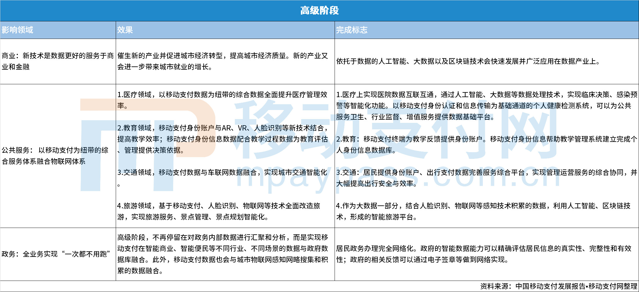 从跨境支付、智慧城市，看移动支付未来形态_金融_电商之家
