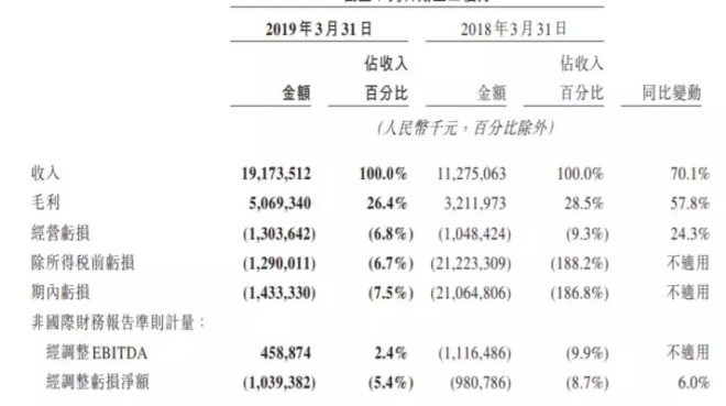 小象生鲜大缩水，美团“收兵新零售”？_零售_电商之家