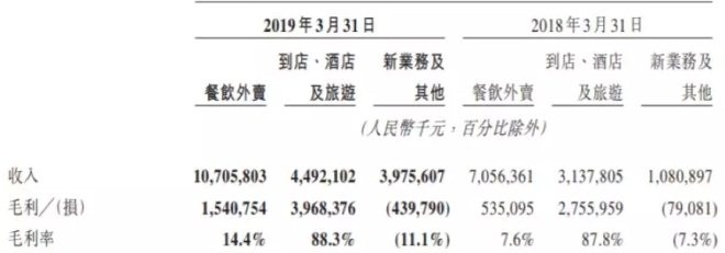 小象生鲜大缩水，美团“收兵新零售”？_零售_电商之家