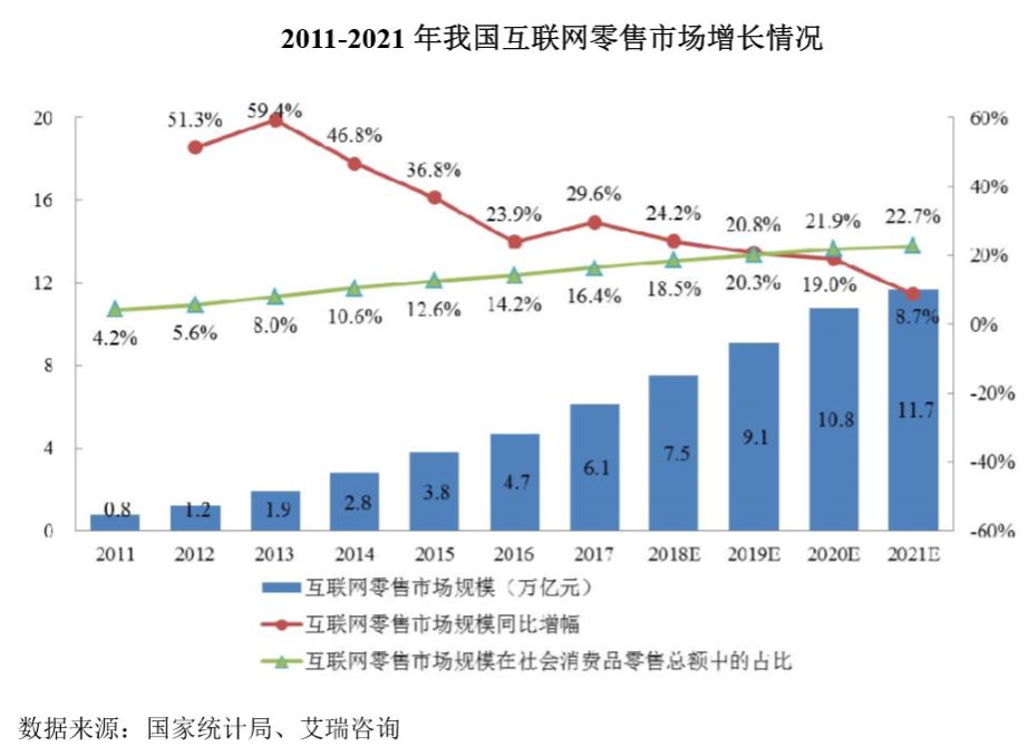 渠道单一、品牌流失，丽人丽妆再次IPO背后未解的“依赖症”_零售_电商之家