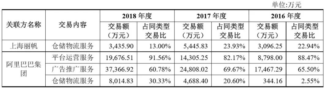 渠道单一、品牌流失，丽人丽妆再次IPO背后未解的“依赖症”_零售_电商之家