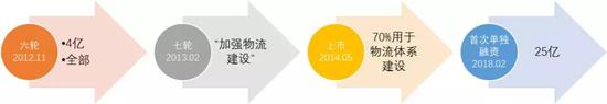阿里田忌赛马_零售_电商之家