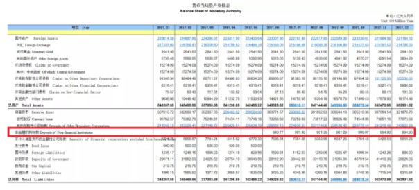 央行：4月支付机构备付金存款1.27万亿 规模趋于平稳_金融_电商之家