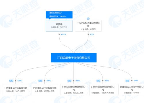 蠢蠢欲动、吃相难看的社交电商新玩家_行业观察_电商之家