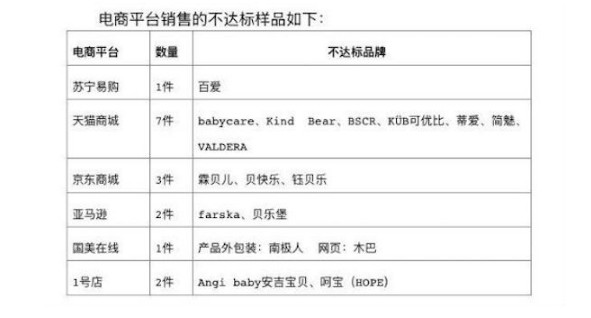 北京消协：网售儿童家具不合格率高达80％_零售_电商之家