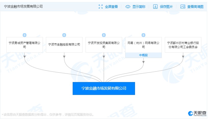 网易与宁波政府合作成立金融服务公司_B2B_电商之家