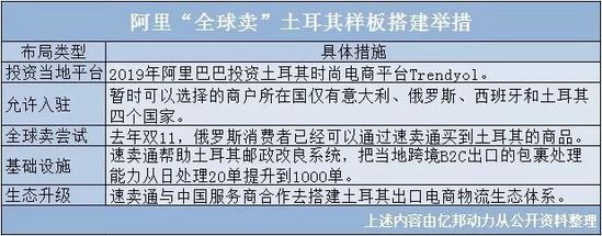 阿里在中东搭建全球卖物流体系_物流_电商之家