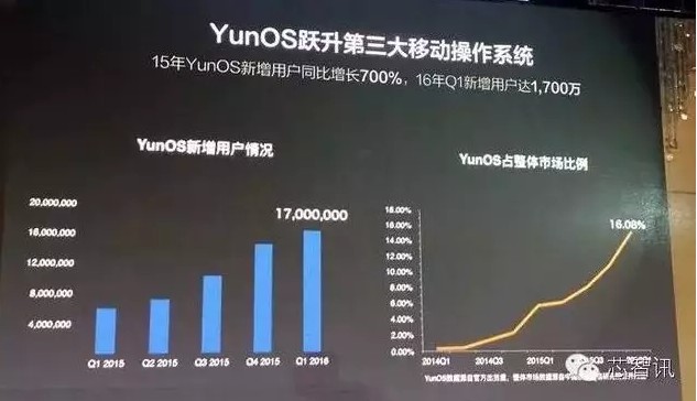 阿里之后，“安卓终结者”来了！_行业观察_电商之家