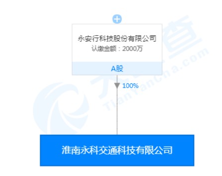 永安行全资子公司新增网约车业务_O2O_电商之家