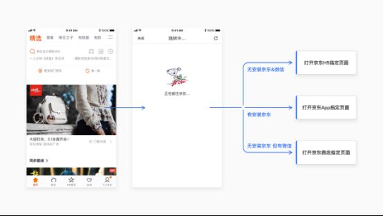 腾讯新闻&腾讯视频广告-618电商大促提量增效之道_行业观察_电商之家