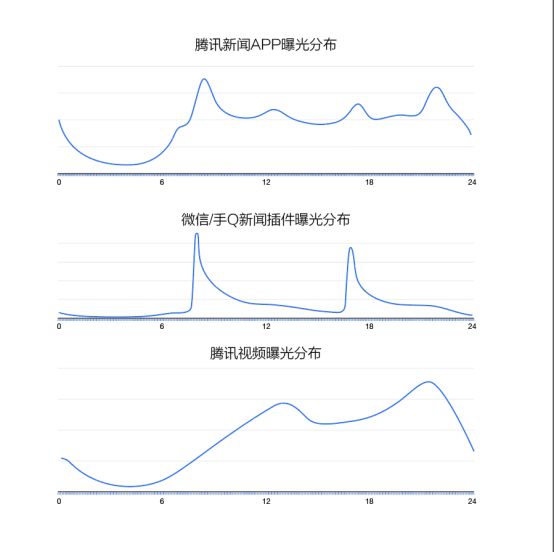 腾讯新闻&腾讯视频广告-618电商大促提量增效之道_行业观察_电商之家