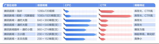 腾讯新闻&腾讯视频广告-618电商大促提量增效之道_行业观察_电商之家