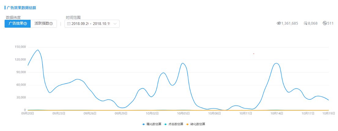 直营电商营销神器： App Growing直营电商版上线_行业观察_电商之家