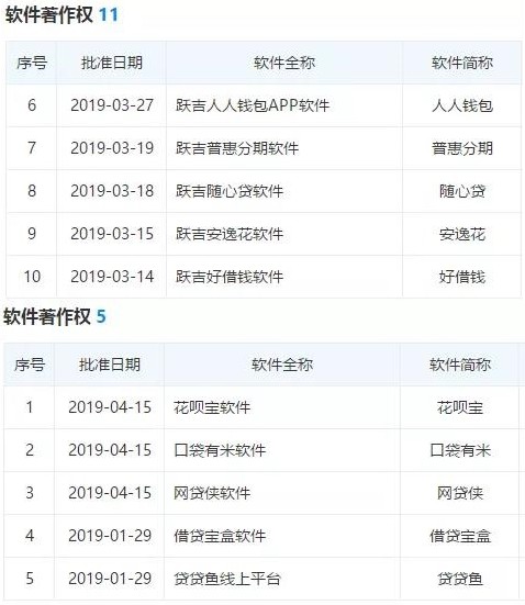 “714高炮”恶意扣款惹众怒 第三方支付引火上身_金融_电商之家