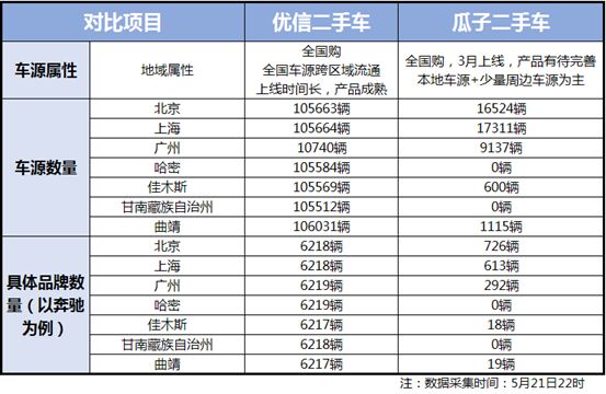 最新购车攻略：横评二手车电商平台，优信瓜子选哪家更靠谱_行业观察_电商之家