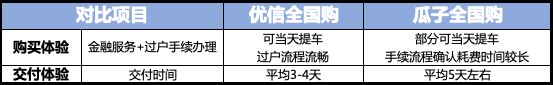 最新购车攻略：横评二手车电商平台，优信瓜子选哪家更靠谱_行业观察_电商之家