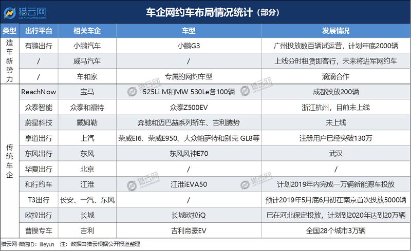 车企和网约车，谁在拯救谁？_O2O_电商之家