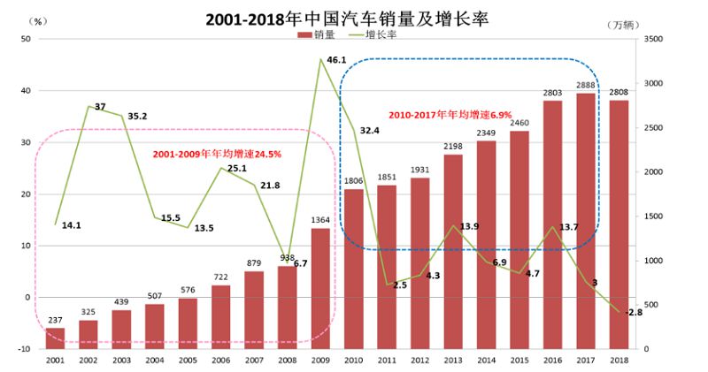 车企和网约车，谁在拯救谁？_O2O_电商之家