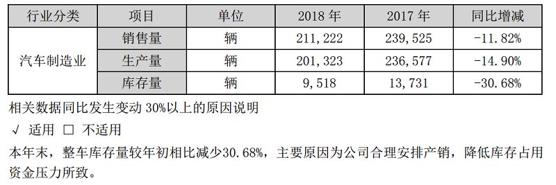 车企和网约车，谁在拯救谁？_O2O_电商之家