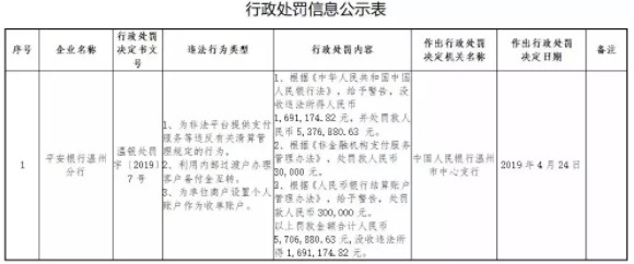 平安银行被罚739万 非法提供支付通道问题严峻_金融_电商之家