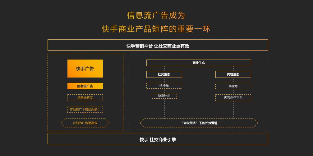 寻找游戏、电商营销的蓝海，快手商业化私享沙龙在沪举行_行业观察_电商之家