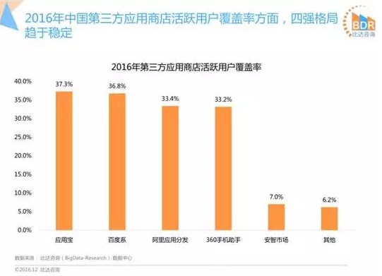 从市场大哥大到2亿卖身阿里！豌豆荚到底做错了什么？_行业观察_电商之家